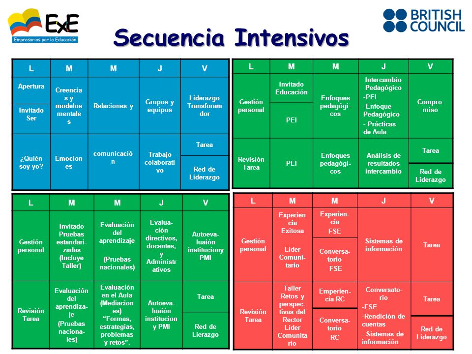 Secuencia Intensivos L M J V L M J V L M J V L M J V Apertura
