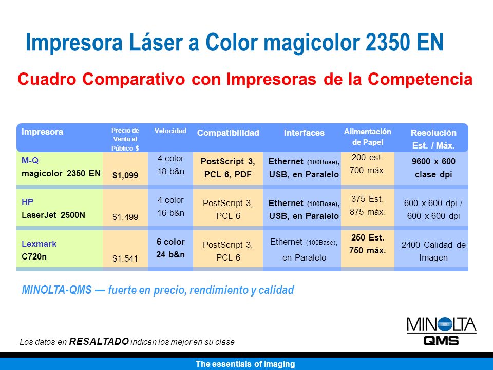 Impresora Láser a Color magicolor 2350 EN