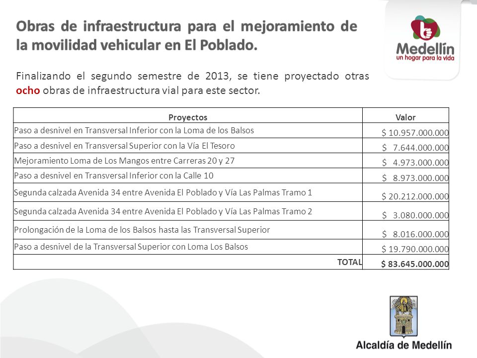 Obras de infraestructura para el mejoramiento de la movilidad vehicular en El Poblado.