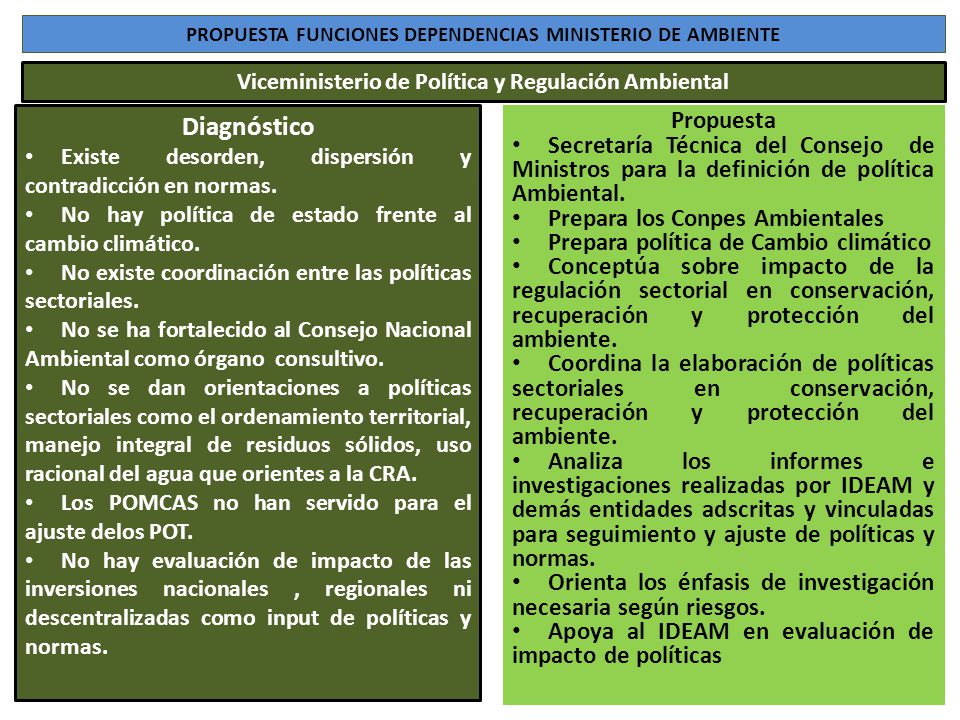 PROPUESTA FUNCIONES DEPENDENCIAS MINISTERIO DE AMBIENTE