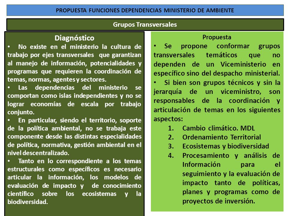 PROPUESTA FUNCIONES DEPENDENCIAS MINISTERIO DE AMBIENTE