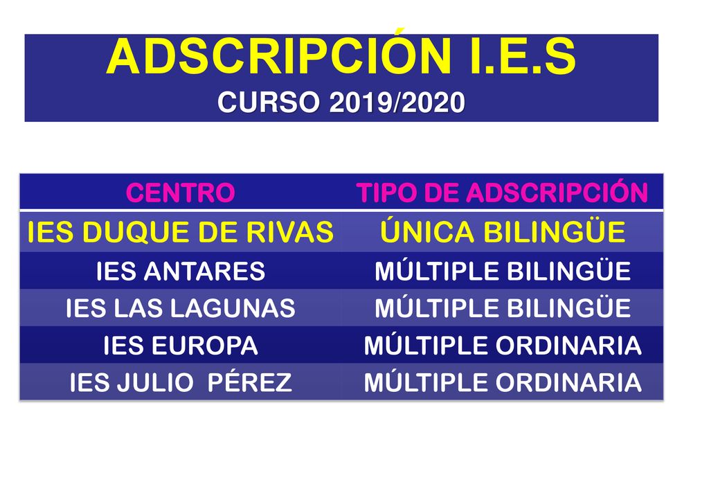 ADSCRIPCIÓN I.E.S IES DUQUE DE RIVAS ÚNICA BILINGÜE CURSO 2019/2020