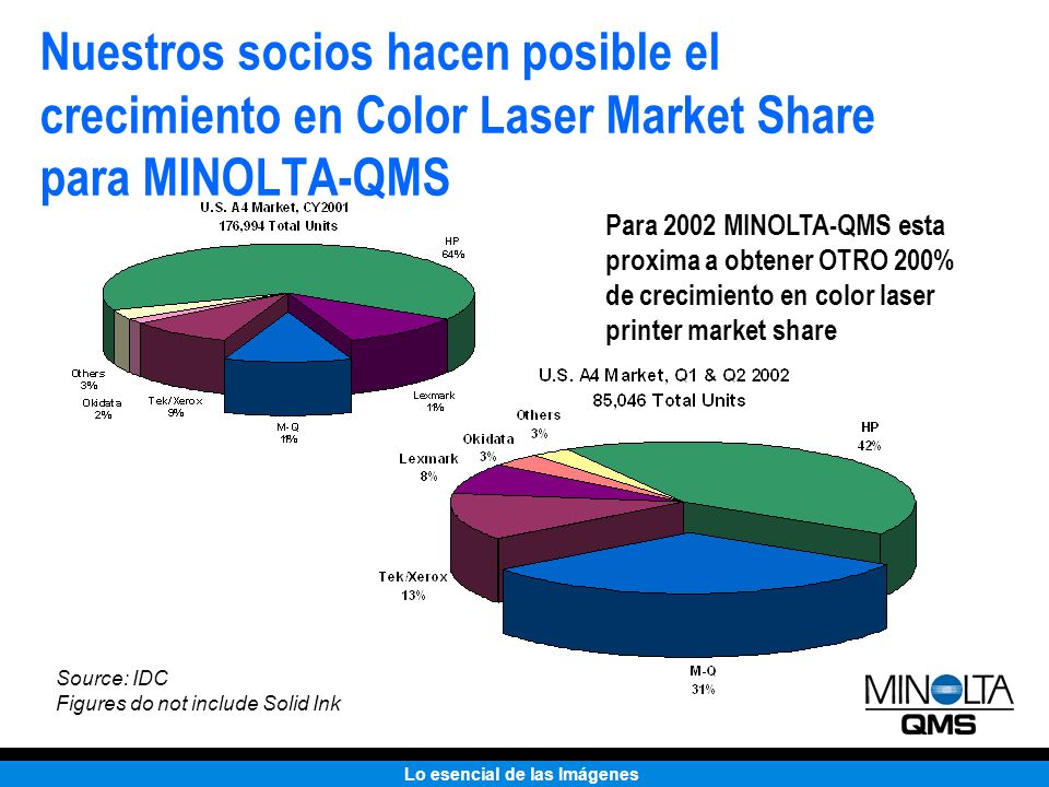 Nuestros socios hacen posible el crecimiento en Color Laser Market Share para MINOLTA-QMS