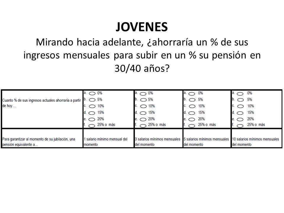 JOVENES Mirando hacia adelante, ¿ahorraría un % de sus ingresos mensuales para subir en un % su pensión en 30/40 años