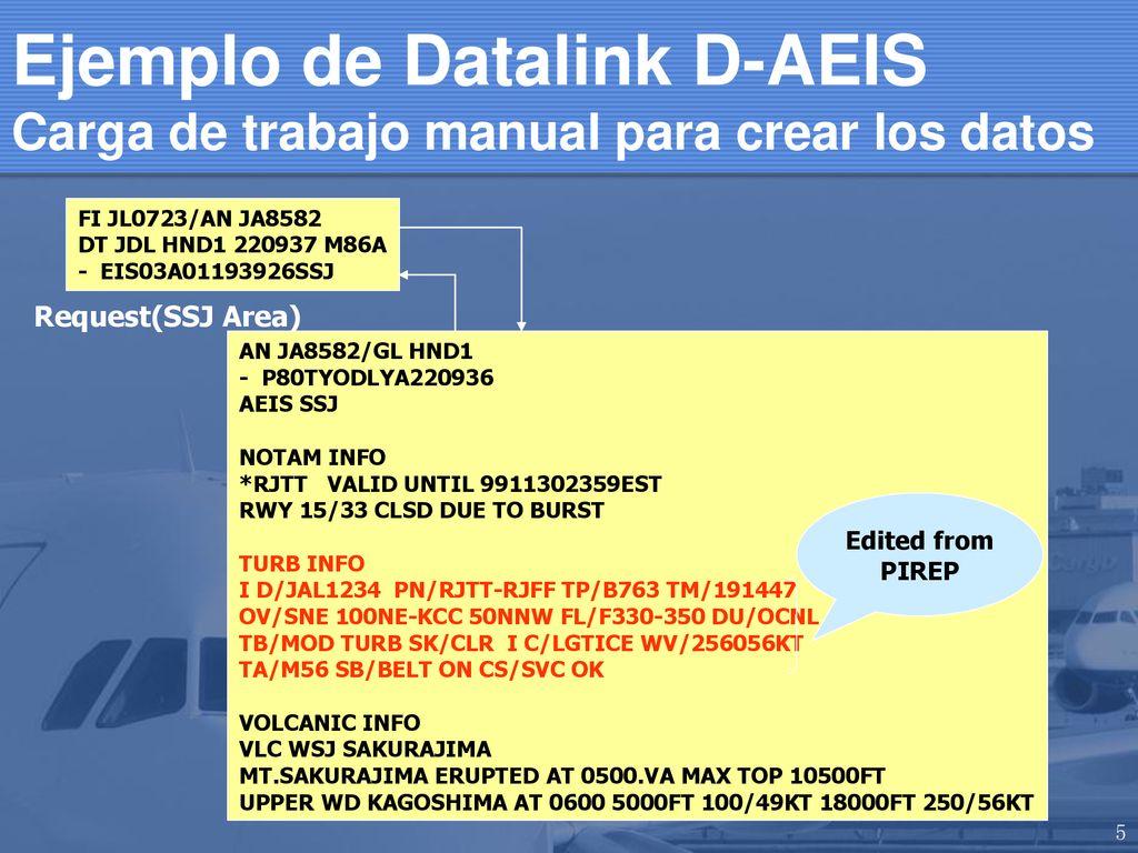 Ejemplo de Datalink D-AEIS Carga de trabajo manual para crear los datos