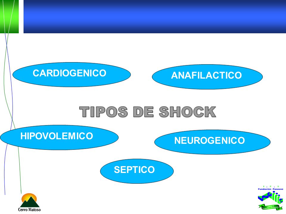 TIPOS DE SHOCK CARDIOGENICO ANAFILACTICO HIPOVOLEMICO NEUROGENICO
