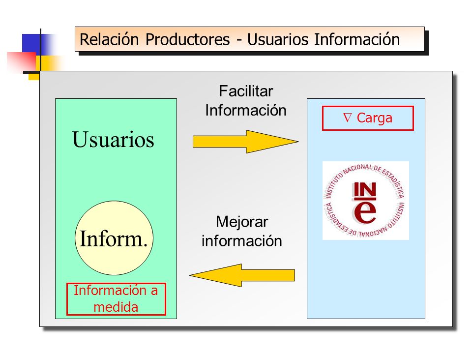 Relación Productores - Usuarios Información
