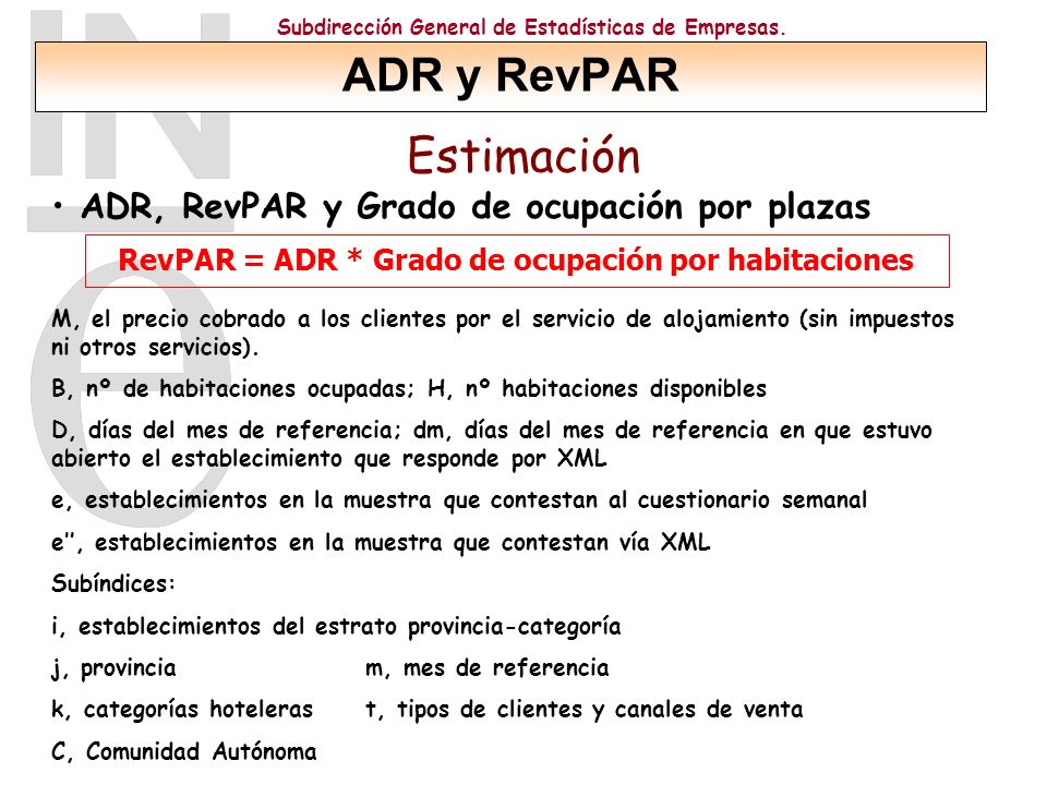RevPAR = ADR * Grado de ocupación por habitaciones
