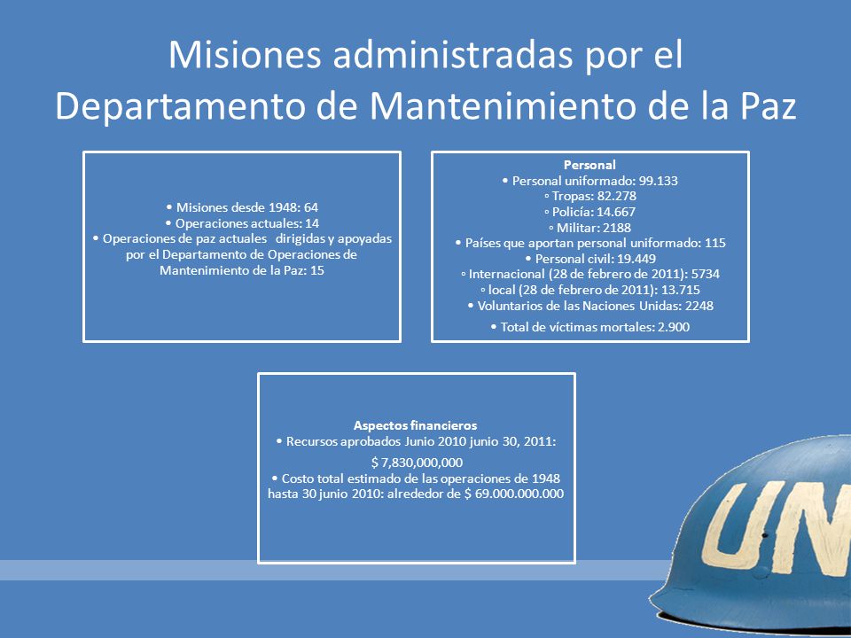 Misiones administradas por el Departamento de Mantenimiento de la Paz