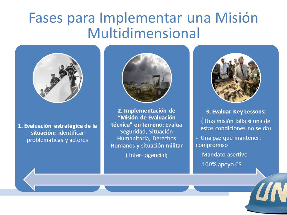 Misiones Multidimensionales y Consolidación de la Paz