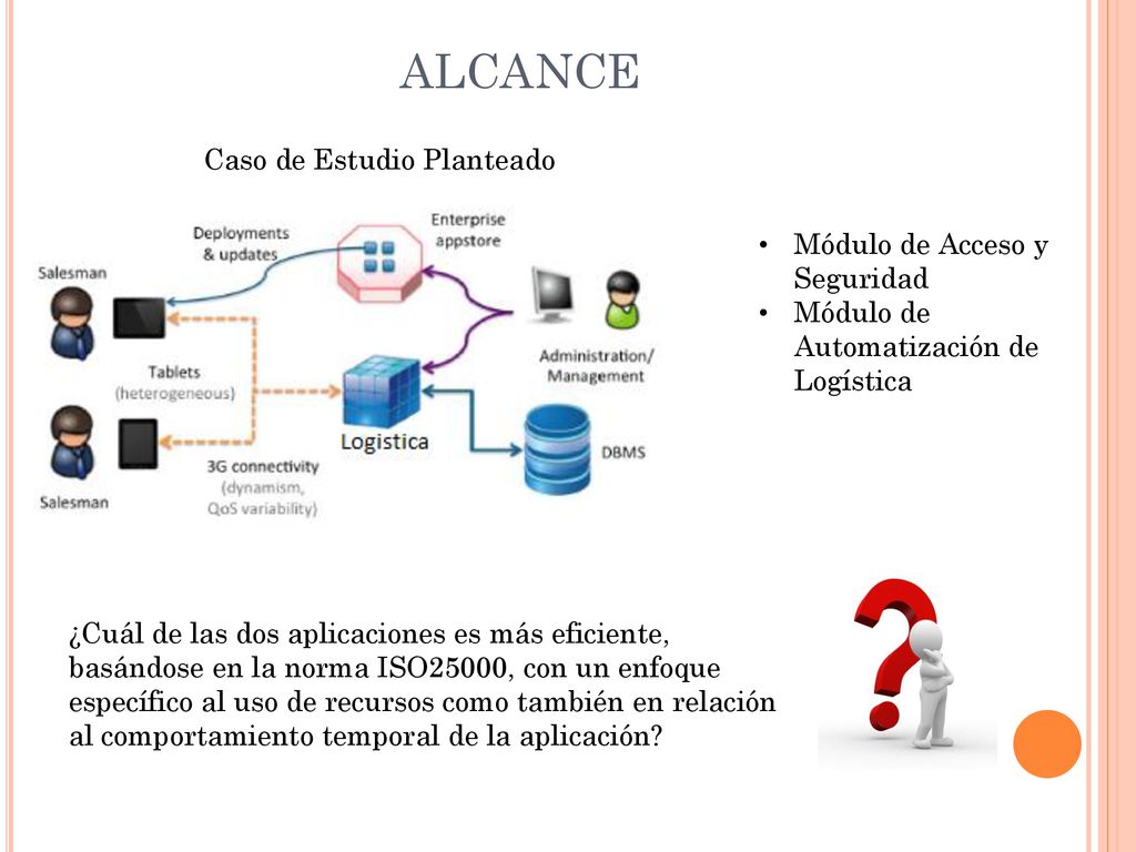 ALCANCE Caso de Estudio Planteado Módulo de Acceso y Seguridad