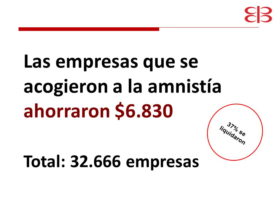 Las empresas que se acogieron a la amnistía ahorraron $6.830
