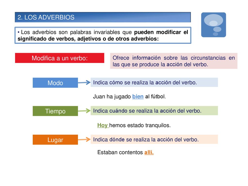 2. LOS ADVERBIOS Modifica a un verbo: Modo Tiempo Lugar