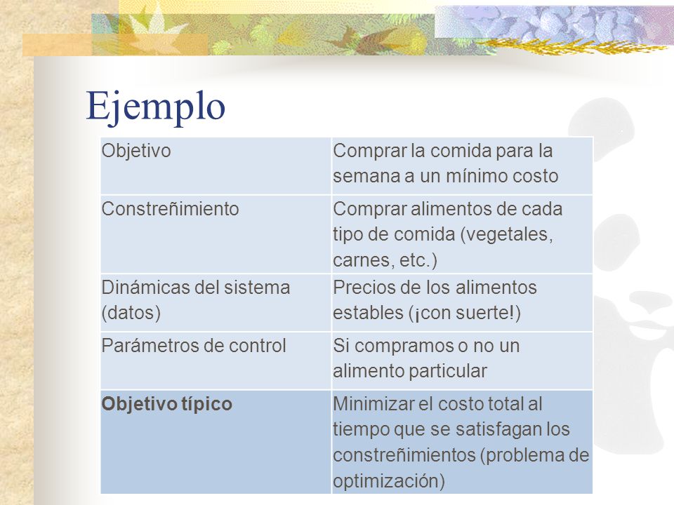 Ejemplo Objetivo Comprar la comida para la semana a un mínimo costo