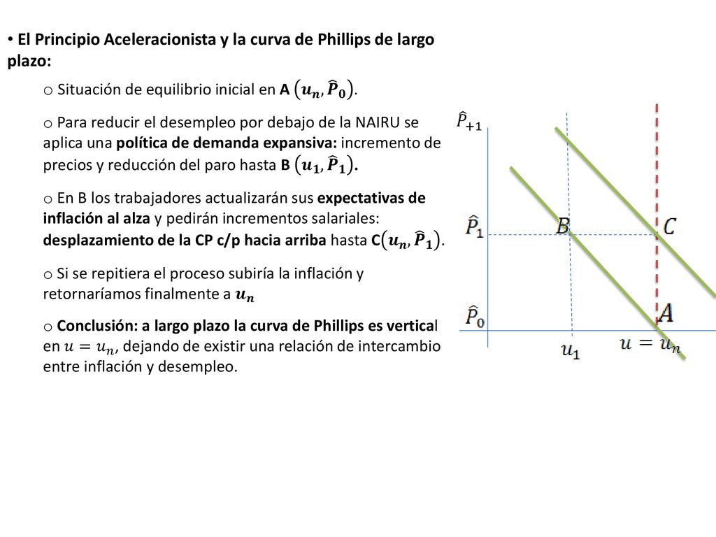 El Principio Aceleracionista y la curva de Phillips de largo plazo: