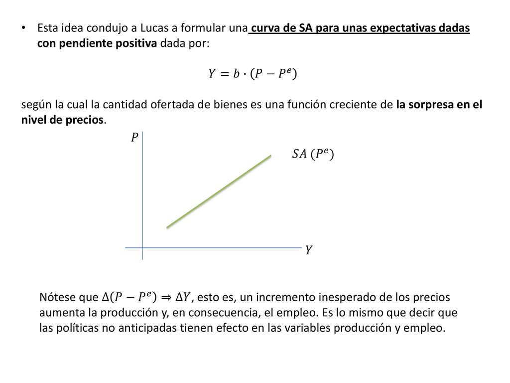 Esta idea condujo a Lucas a formular una curva de SA para unas expectativas dadas con pendiente positiva dada por: