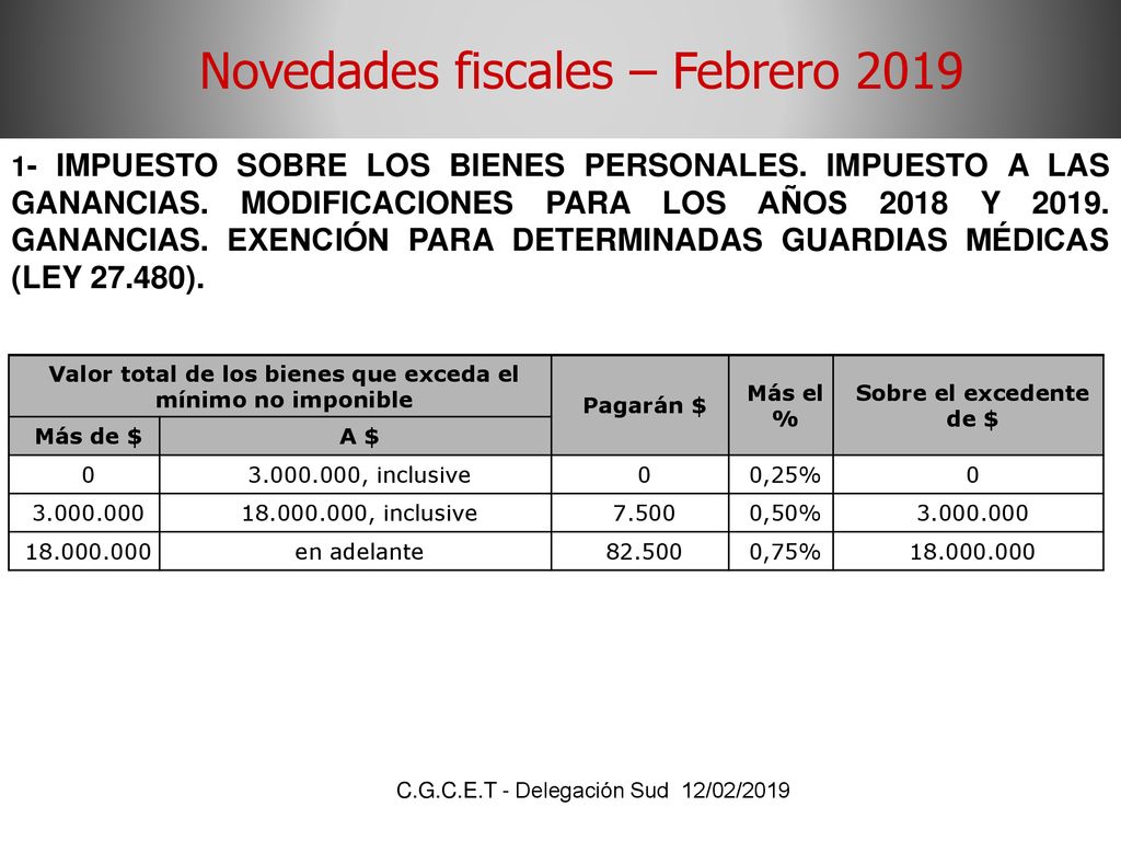 Valor total de los bienes que exceda el mínimo no imponible