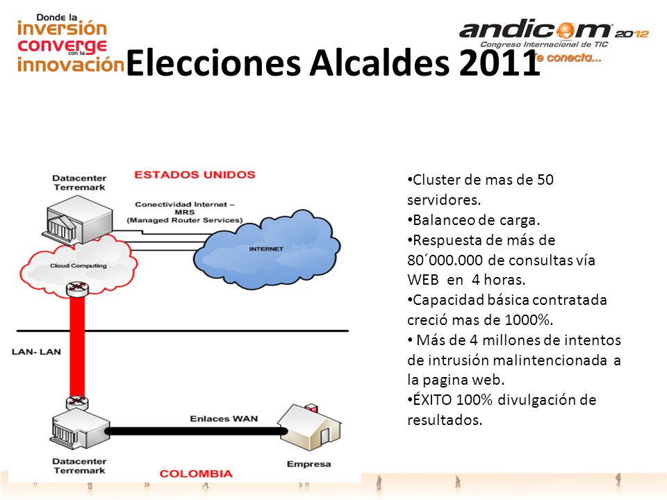 Elecciones Alcaldes 2011 Cluster de mas de 50 servidores.