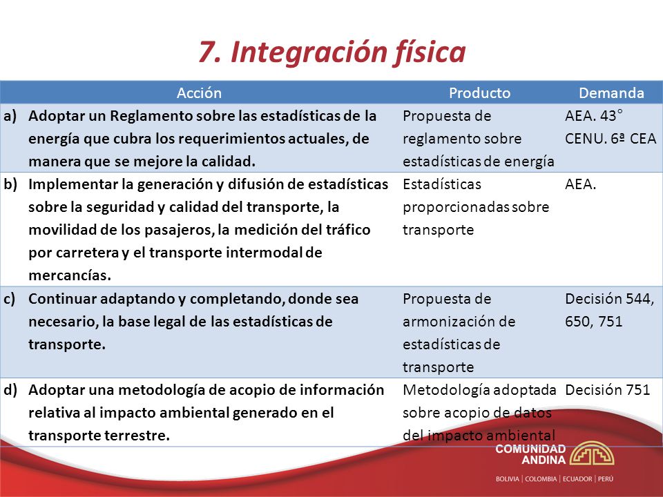 7. Integración física Acción Producto Demanda