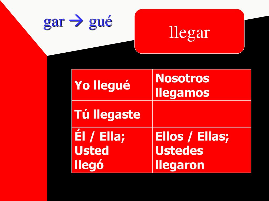 llegar gar  gué Yo llegué Nosotros llegamos Tú llegaste
