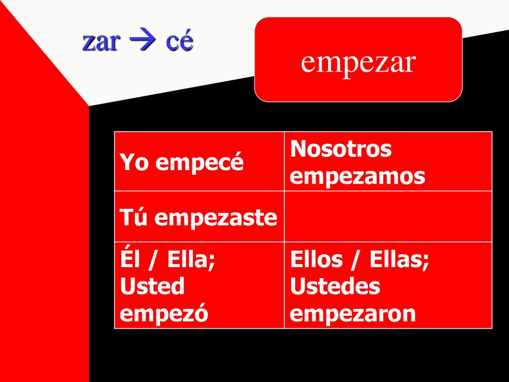 empezar zar  cé Yo empecé Nosotros empezamos Tú empezaste