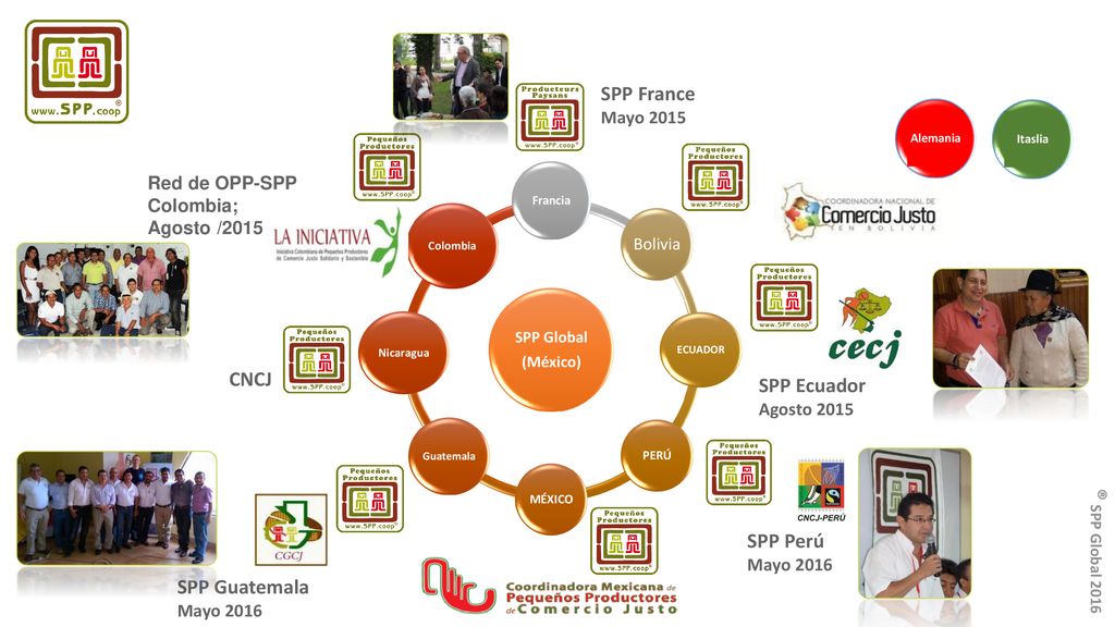 SPP France Mayo 2015 CNCJ SPP Ecuador SPP Perú SPP Guatemala
