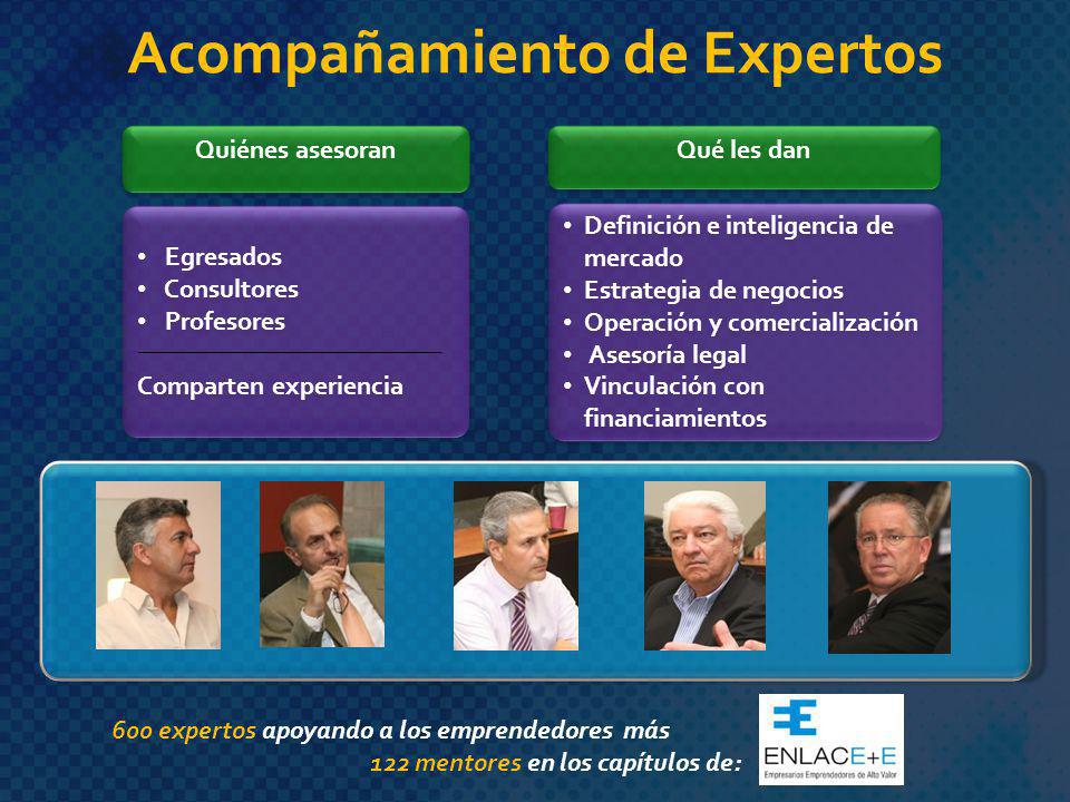 Acompañamiento de Expertos 122 mentores en los capítulos de: