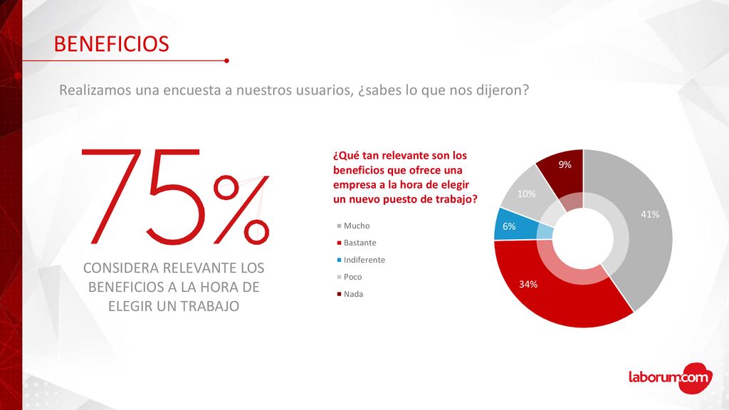 CONSIDERA RELEVANTE LOS BENEFICIOS A LA HORA DE ELEGIR UN TRABAJO
