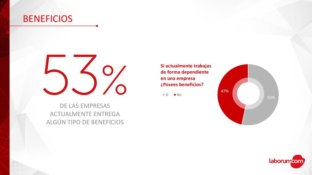 DE LAS EMPRESAS ACTUALMENTE ENTREGA ALGÚN TIPO DE BENEFICIOS