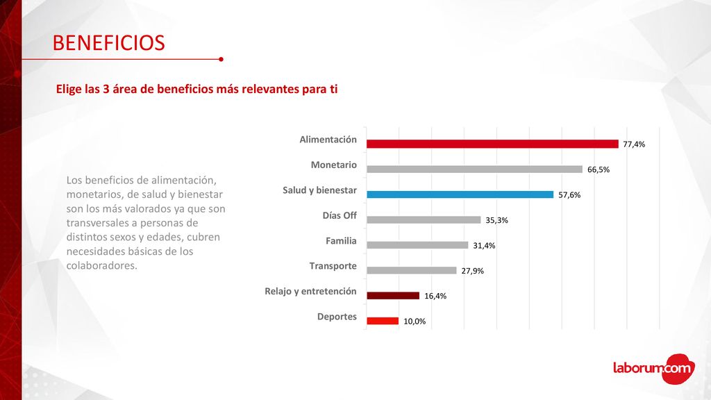 BENEFICIOS Elige las 3 área de beneficios más relevantes para ti