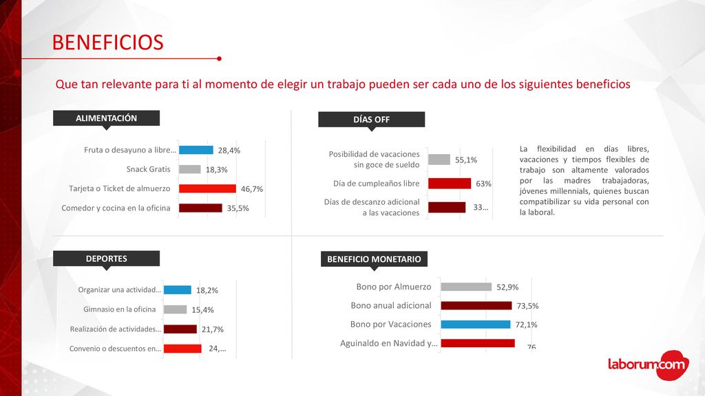 BENEFICIOS Que tan relevante para ti al momento de elegir un trabajo pueden ser cada uno de los siguientes beneficios.