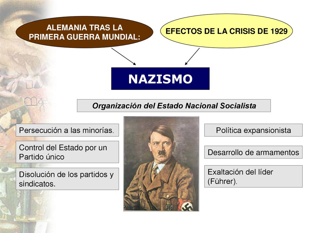 PRIMERA GUERRA MUNDIAL: Organización del Estado Nacional Socialista