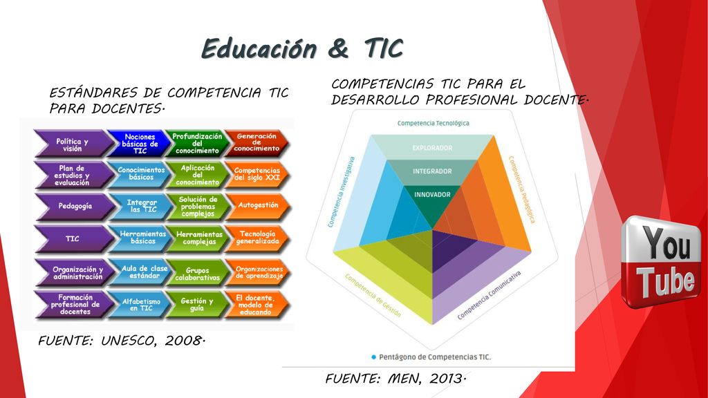 Educación & TIC COMPETENCIAS TIC PARA EL DESARROLLO PROFESIONAL DOCENTE. ESTÁNDARES DE COMPETENCIA TIC.