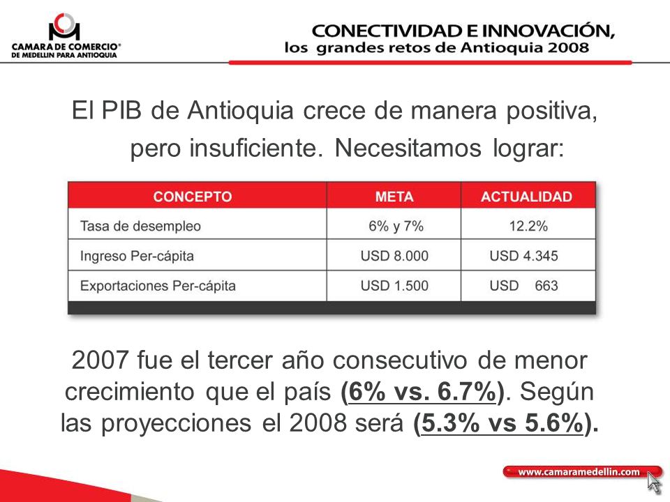 El PIB de Antioquia crece de manera positiva, pero insuficiente