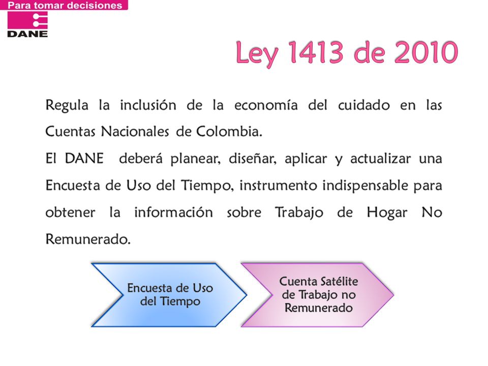 Ley 1413 de 2010 Regula la inclusión de la economía del cuidado en las Cuentas Nacionales de Colombia.