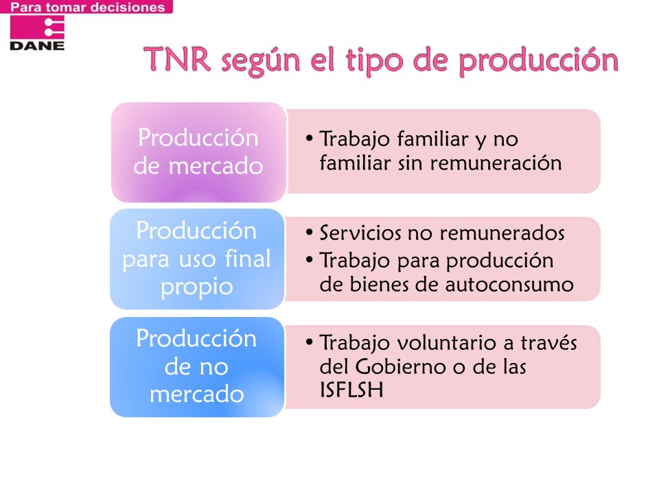 TNR según el tipo de producción