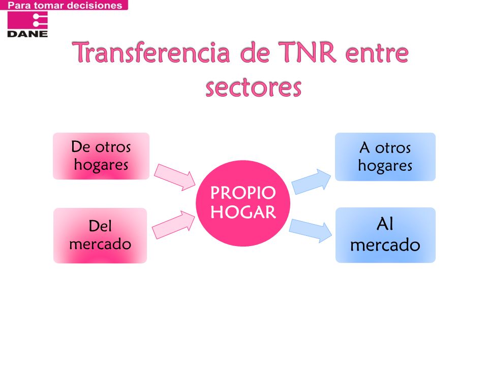 Transferencia de TNR entre sectores