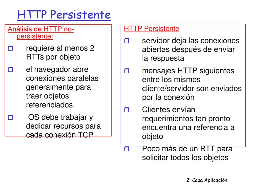 HTTP Persistente Análisis de HTTP no- persistente: requiere al menos 2 RTTs por objeto.