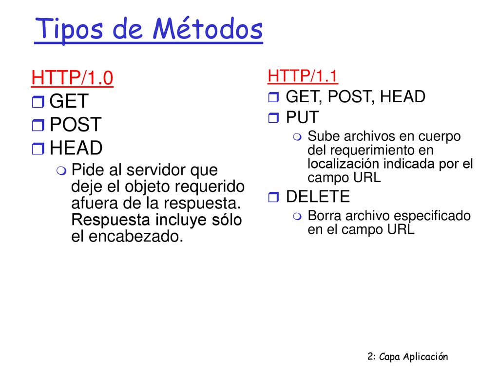 Tipos de Métodos HTTP/1.0 GET POST HEAD HTTP/1.1 GET, POST, HEAD PUT