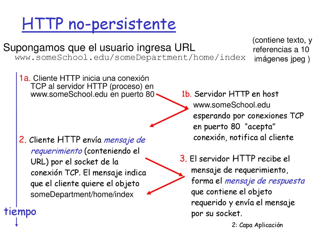 HTTP no-persistente (contiene texto, y. referencias a 10. imágenes jpeg )
