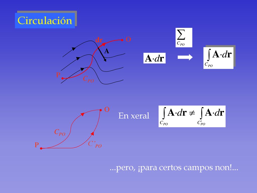 Circulación En xeral ...pero, ¡para certos campos non!... O dr A P CPO