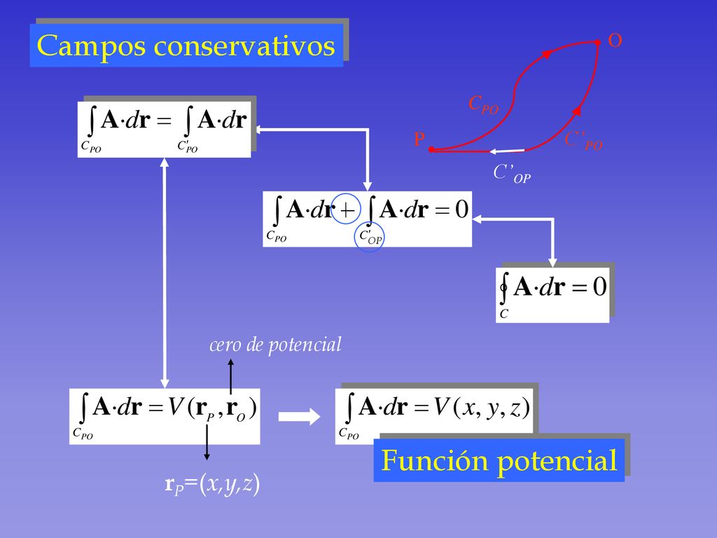 Campos conservativos Función potencial rP=(x,y,z) O CPO P C’PO C’OP