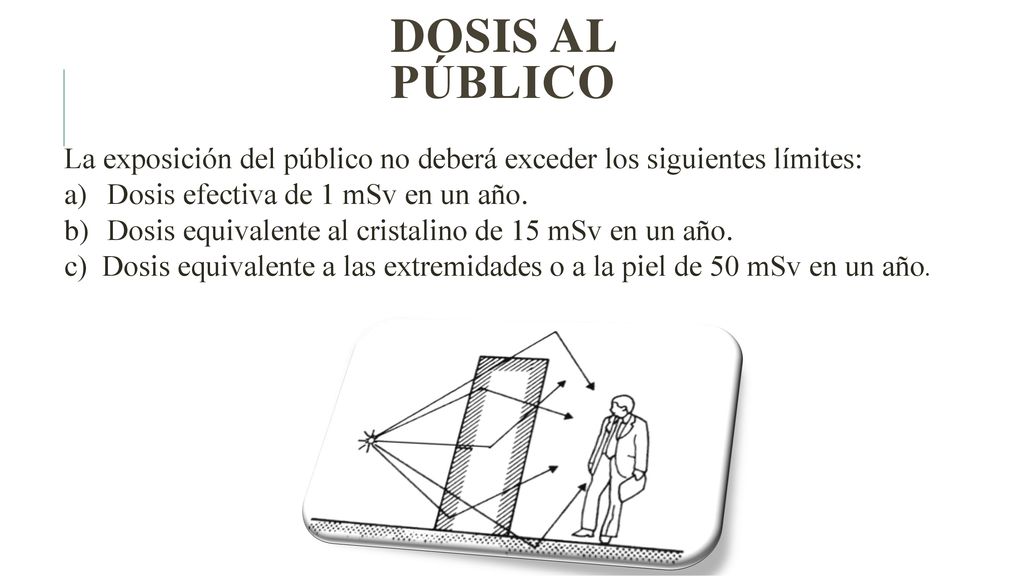 DOSIS AL PÚBLICO La exposición del público no deberá exceder los siguientes límites: Dosis efectiva de 1 mSv en un año.