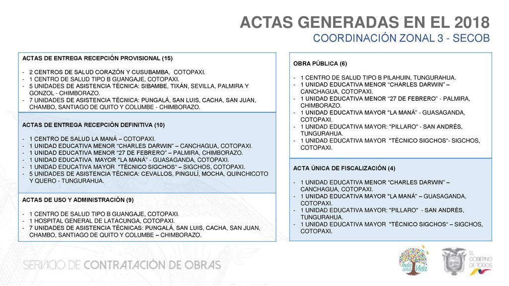 ACTAS GENERADAS EN EL 2018 COORDINACIÓN ZONAL 3 - SECOB