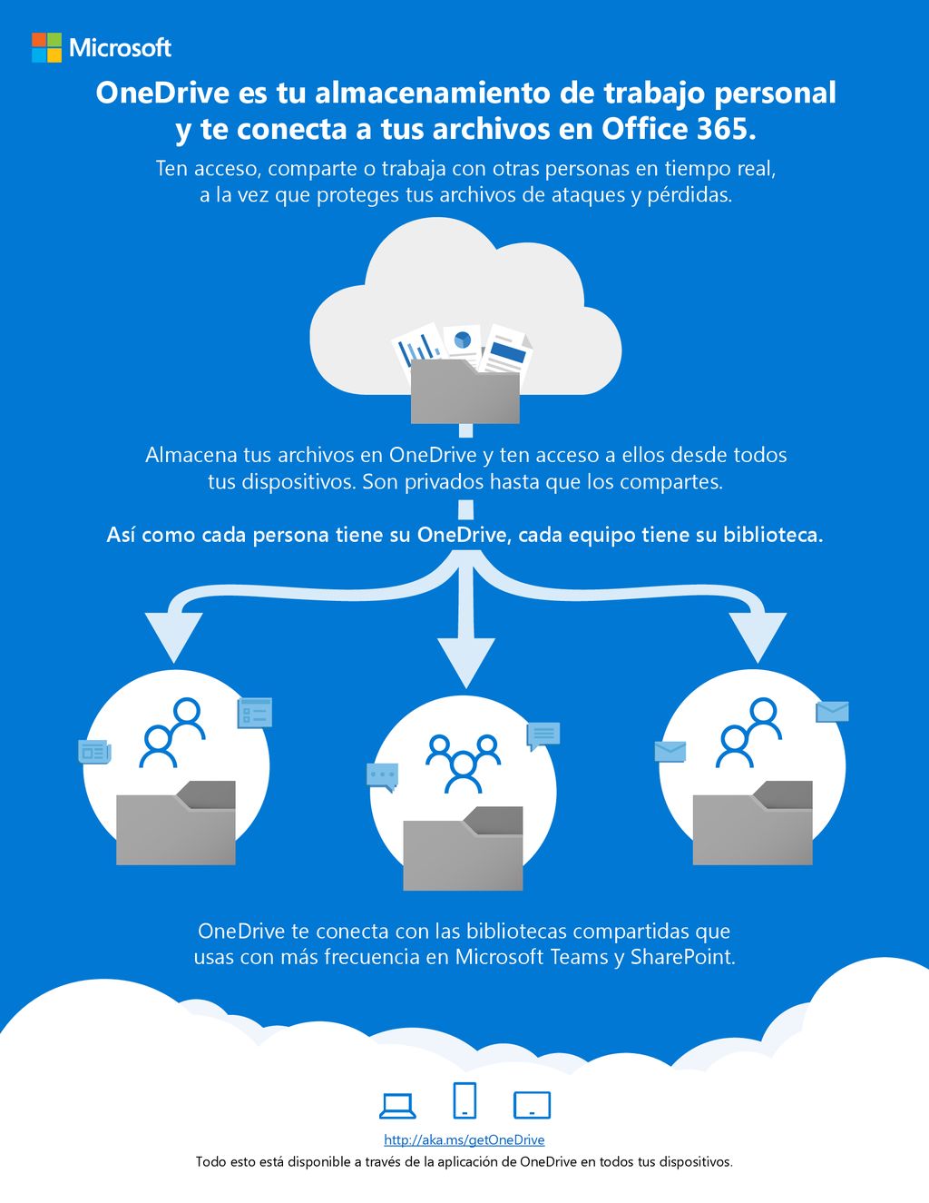 OneDrive es tu almacenamiento de trabajo personal y te conecta a tus archivos en Office 365.