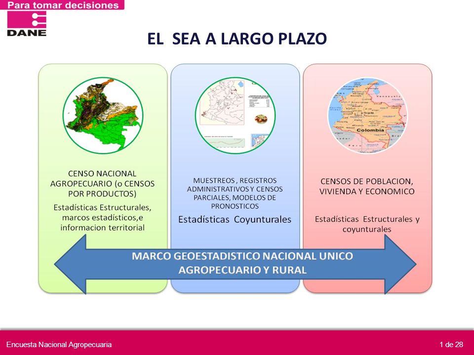 EL SEA A LARGO PLAZO Encuesta Nacional Agropecuaria 1 de 28