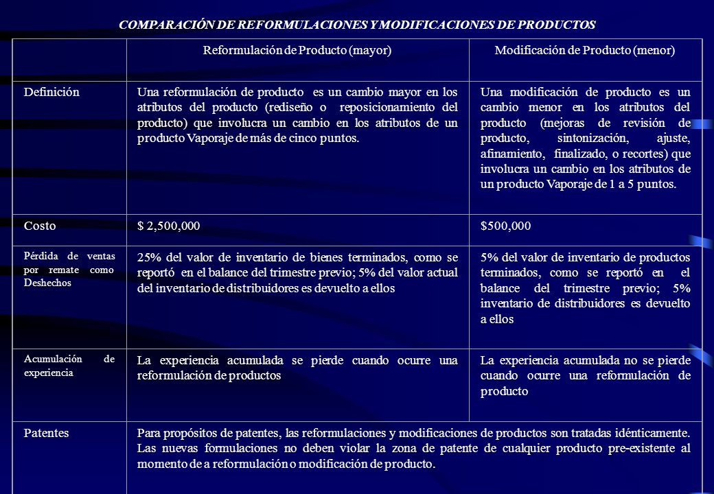COMPARACIÓN DE REFORMULACIONES Y MODIFICACIONES DE PRODUCTOS