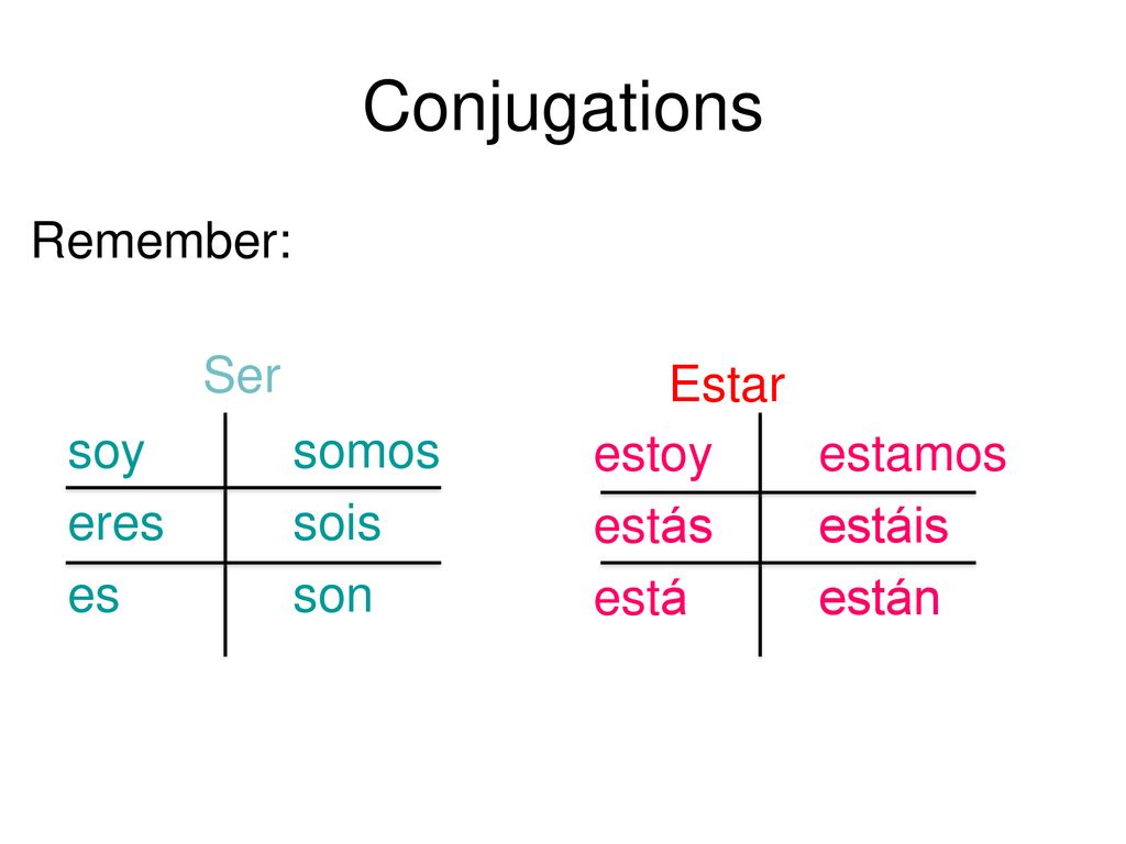 Conjugations Remember: soy somos eres sois es son estoy estamos