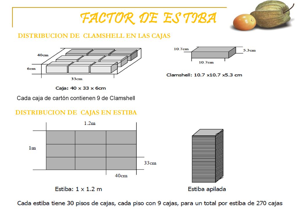 FACTOR DE ES TIBA DISTRIBUCION DE CLAMSHELL EN LAS CAJAS