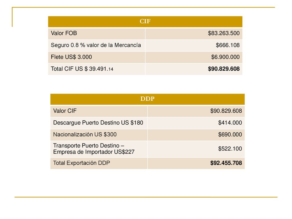 CIF DDP Valor FOB $ Seguro 0.8 % valor de la Mercancía